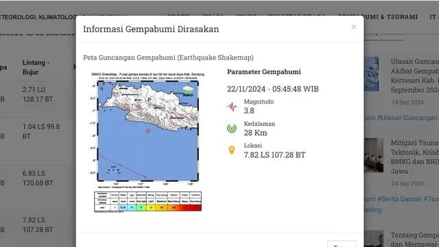 Ilustrasi artikel: Gempa Empat Kali Guncang Indonesia, Jumat 22 November 2024